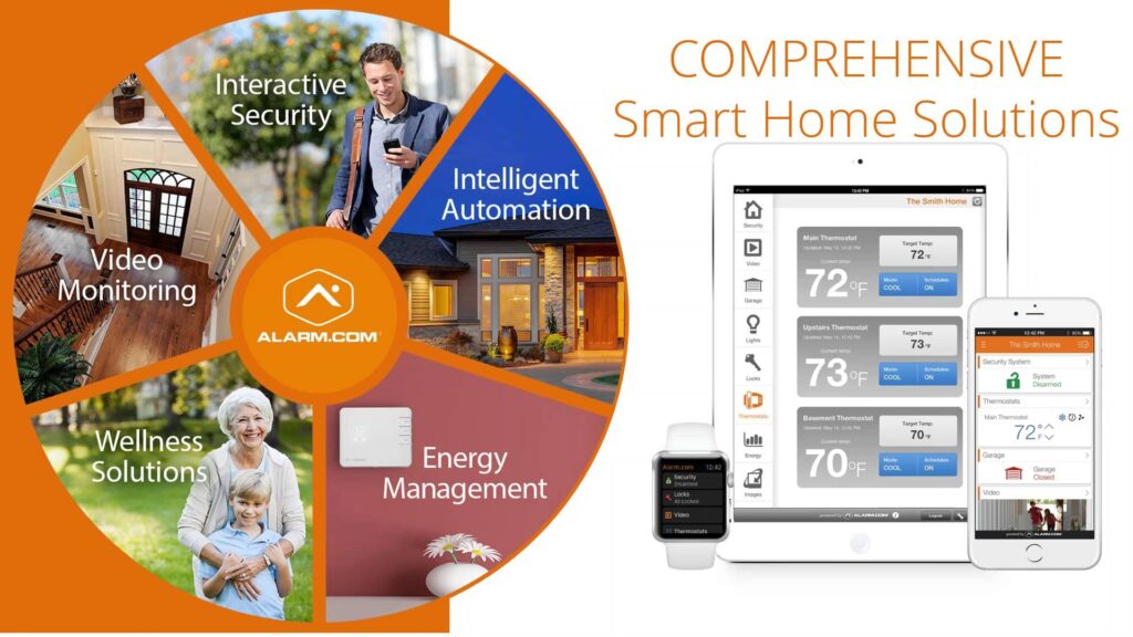 SCI Alarms - Huntsville, Conroe & The Woodlands Texas - Smart Home Solutions